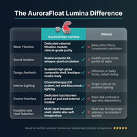 AuroraFloat Lumina Zero-Gravity Float Pod — Comparison
