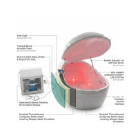 AuroraFloat Lumina Zero-Gravity Float Pod — How It Works