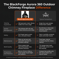 BlackForge Aurora 360° Outdoor Chimney Fireplace — Comparison