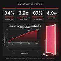 LuminaCore Radiance Panel — Results & Stats