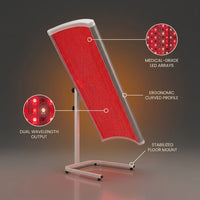 LuminaCore Radiance Panel — infographic