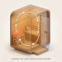 NordicHaven Arc 2-Person Dry Heat Sauna — How It Works