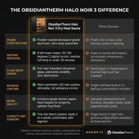 ObsidianTherm Halo Noir 3 Dry Heat Sauna — Comparison
