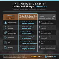 TimberChill Glacier Pro Cedar Cold Plunge — Comparison