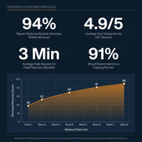 TimberChill Glacier Pro Cedar Cold Plunge — Results & Stats