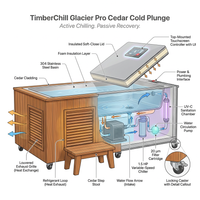 TimberChill Glacier Pro Cedar Cold Plunge — How It Works