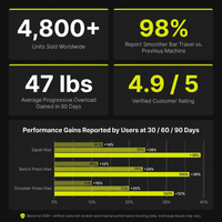 VulcanPrime SMX 900 Counterbalanced Smith Machine — Results & Stats
